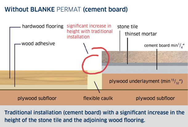 Without BLANKE PERMAT